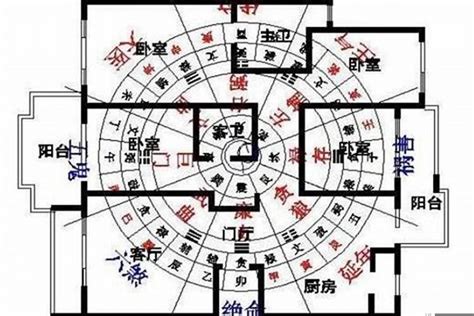 别墅风水图解|住宅风水图解100例